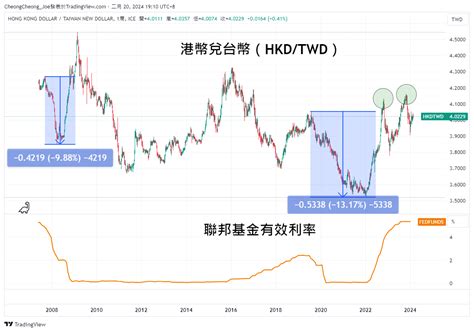 600 twd to hkd|1 TWD 兌 HKD .